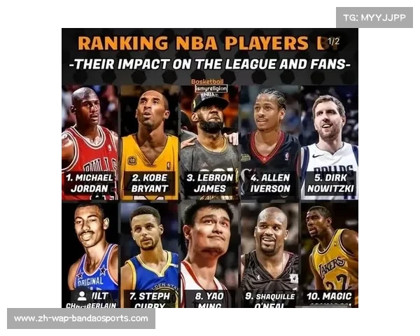 NBA全明星赛MVP奖项历届得主盘点及其影响力分析 NBA全明星赛MVP奖项历届得主盘点及其影响力分析